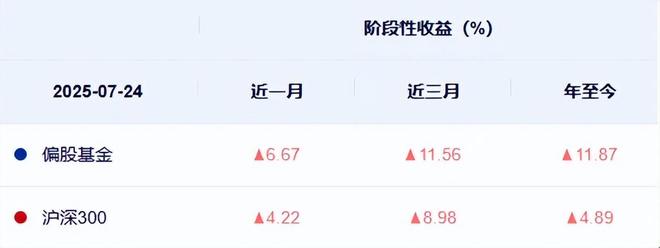 “翻倍基”涌现，战胜指数的主动基因