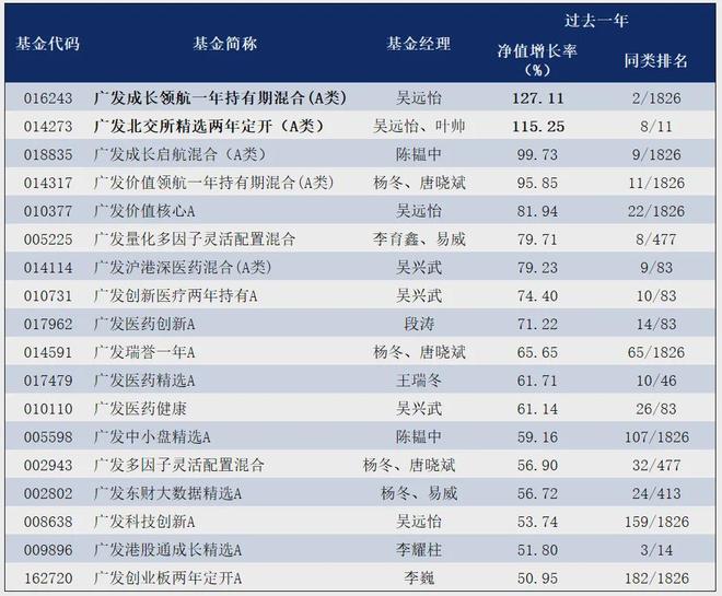 “翻倍基”涌现，战胜指数的主动基因