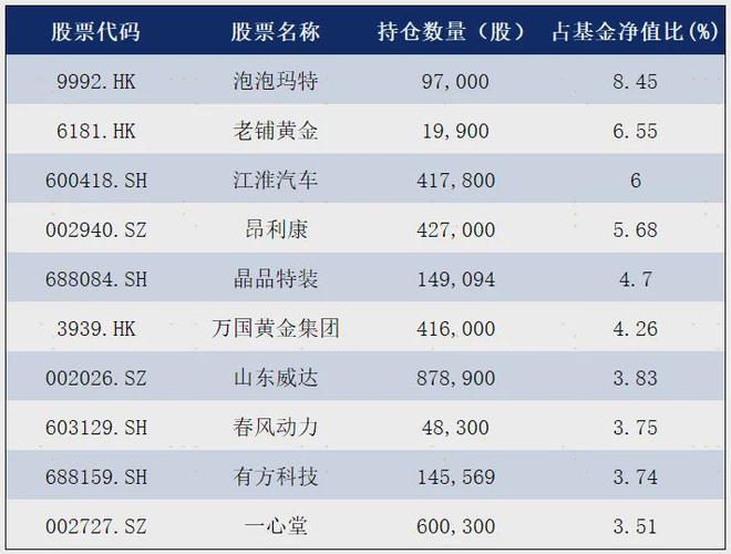 “翻倍基”涌现，战胜指数的主动基因