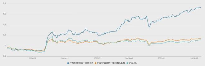 “翻倍基”涌现，战胜指数的主动基因