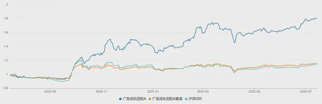 “翻倍基”涌现，战胜指数的主动基因