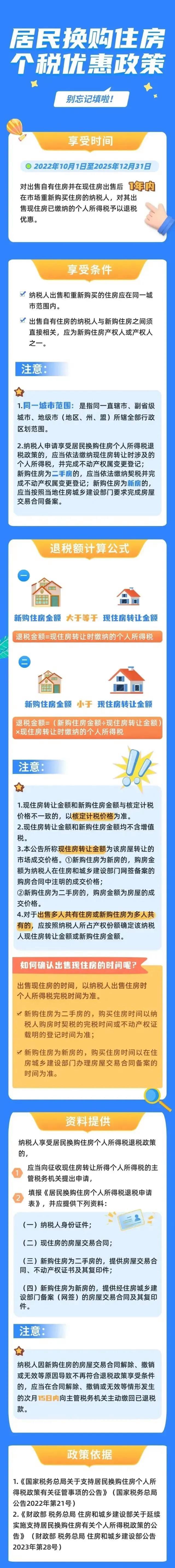 退钱了 换购住房还能退个税 购房市民速看