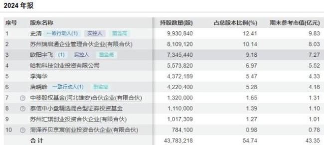 董事长“动手”，A股芯片公司92年女董秘突遭解聘，去年年薪83万 两名大股东反对