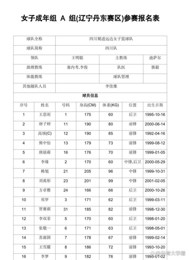 辟谣！四川女篮拒绝国家队征召国手是谣言 全力支持国家队
