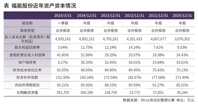 福能股份：大股东增持，为何市场反应一般