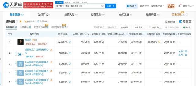 罗永浩名下锤子科技，被执行2142万元！此前与郑刚1500万借款案败诉