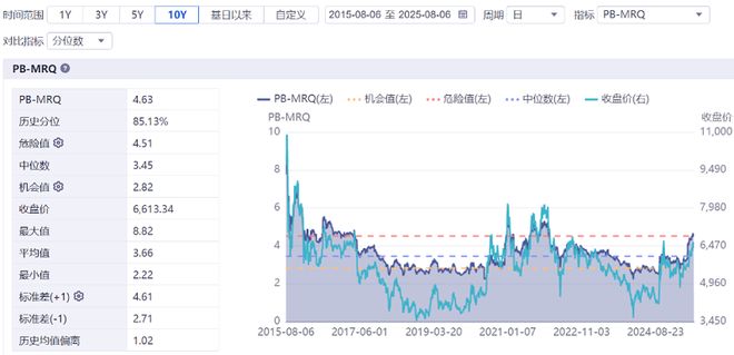 再创新高 军工易催化，航空航天ETF天弘（159241）近3月涨26%