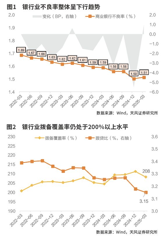长期资金驱动银行股估值修复行情延续