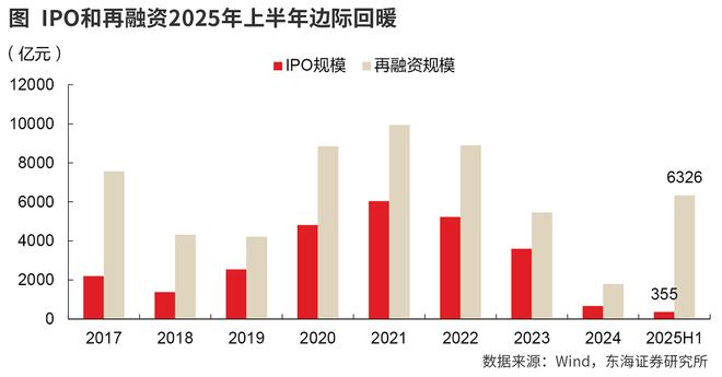 强业绩驱动力改善券商股估值与盈利