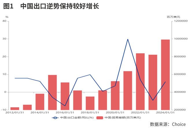 非凡“十四五”成就大盘点：逆势而上  贸易强国建设取得成效