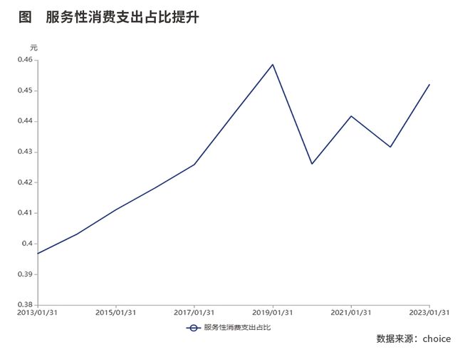 政治局会议定调下半年经济工作
