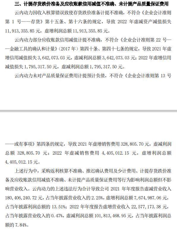 ST云动被行政处罚  或遭股民索赔
