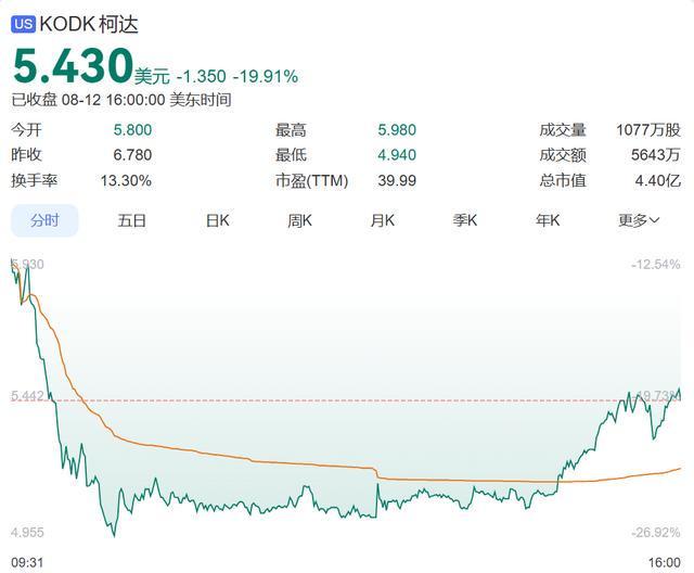 突然爆雷！百年巨头宣布：可能撑不下去了