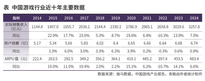 存量竞争下游戏公司需构建多维度竞争优势