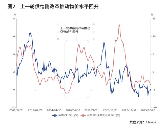 “反内卷”已初显预期成效