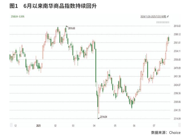 “反内卷”已初显预期成效
