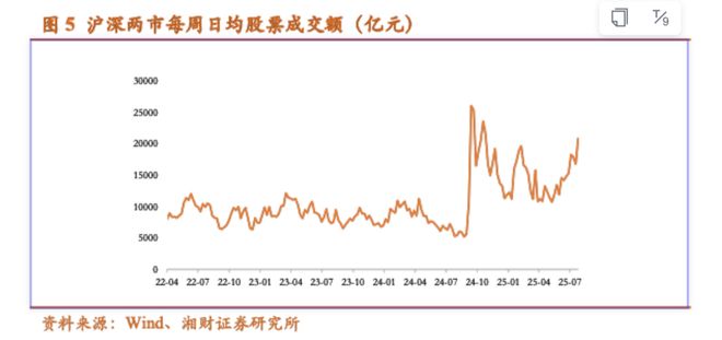 2万亿+2万亿+0.2%！解析券商ETF的行情密码