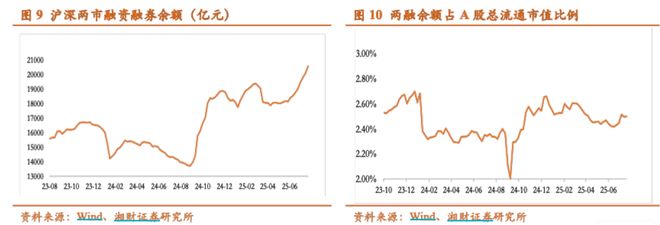 2万亿+2万亿+0.2%！解析券商ETF的行情密码