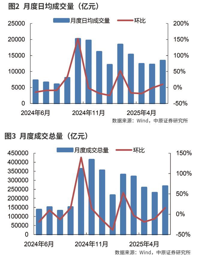 新一轮上升周期 券商盈利预期向好