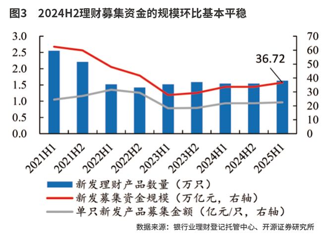 银行理财或向低波动、高流动性资产倾斜