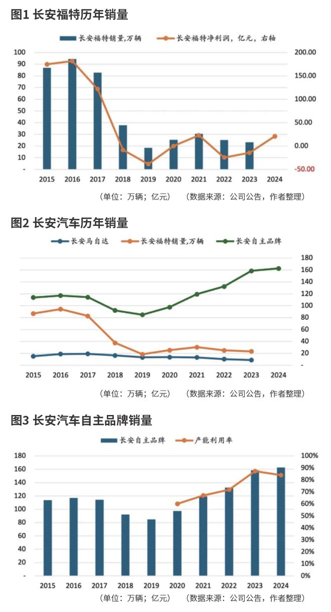 强周期行业宜择优而沽