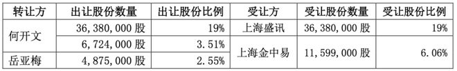 7.2 亿控制权转让协议签后四天，熙菱信息高管岳亚梅突遭立案留置