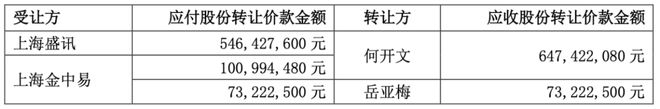 7.2 亿控制权转让协议签后四天，熙菱信息高管岳亚梅突遭立案留置