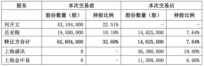 7.2 亿控制权转让协议签后四天，熙菱信息高管岳亚梅突遭立案留置