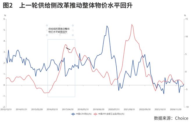 出口为何屡超预期