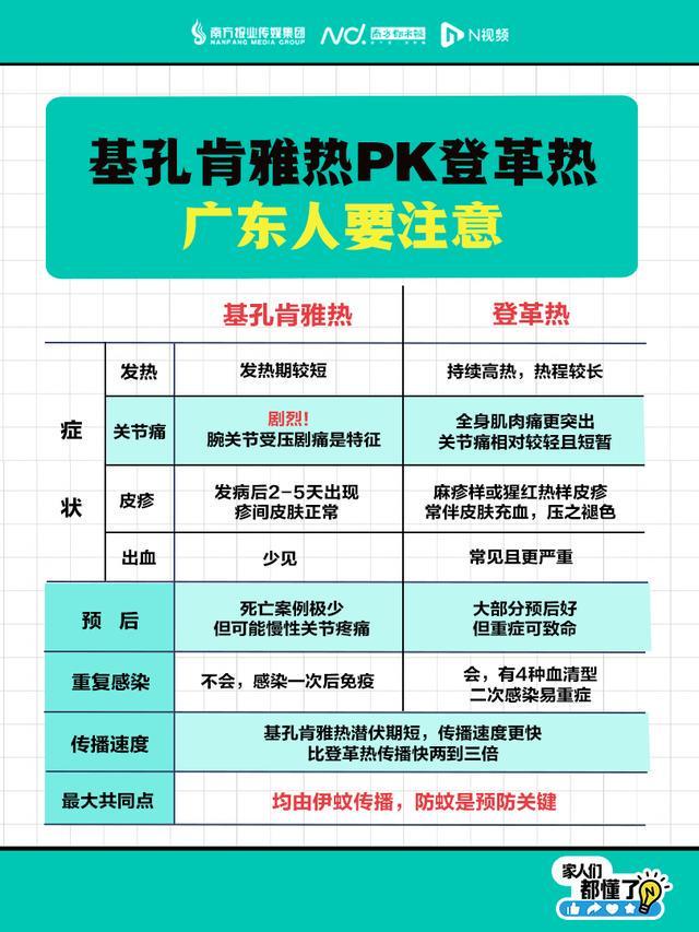 广东新增336例，涉15地市！最新通报