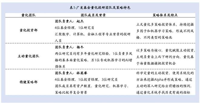主观思维+量化技术，以系统化投资追求更稳健的超额收益