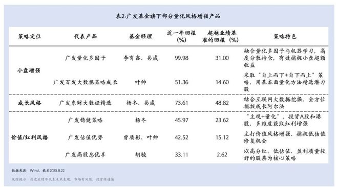 主观思维+量化技术，以系统化投资追求更稳健的超额收益