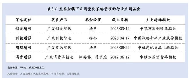 主观思维+量化技术，以系统化投资追求更稳健的超额收益