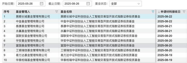 寒武纪股价一度突破1400元！千元股寒武纪背后谁是推手？