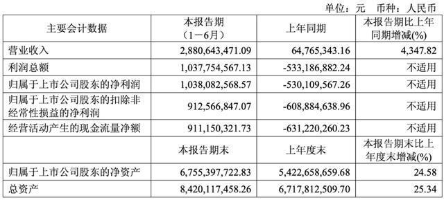 寒武纪股价一度突破1400元！千元股寒武纪背后谁是推手？