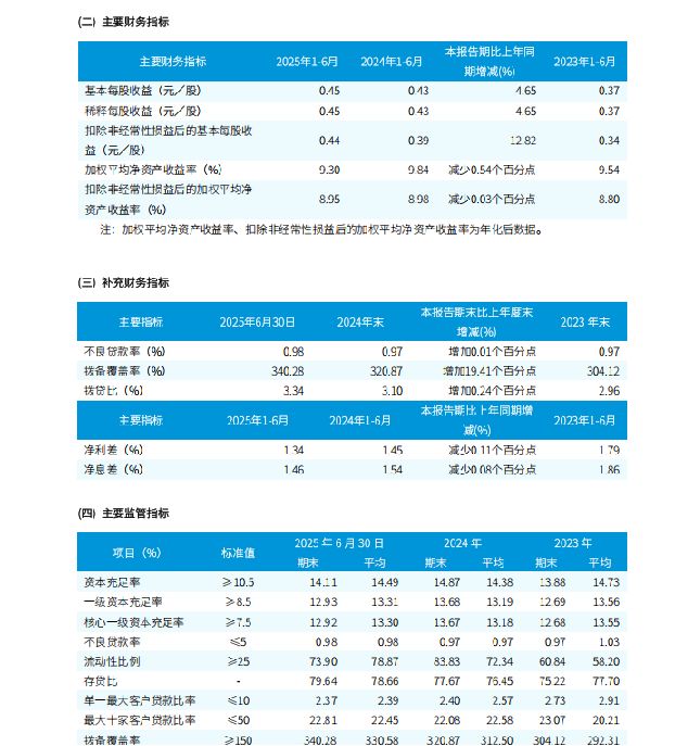 半年报出现乱码 瑞丰银行回应：系不同设备PDF阅读器差异