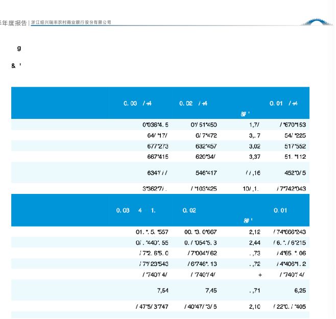半年报出现乱码 瑞丰银行回应：系不同设备PDF阅读器差异