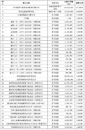 国产软件概念走强，新一代中国操作系统银河麒麟 V11 正式发布