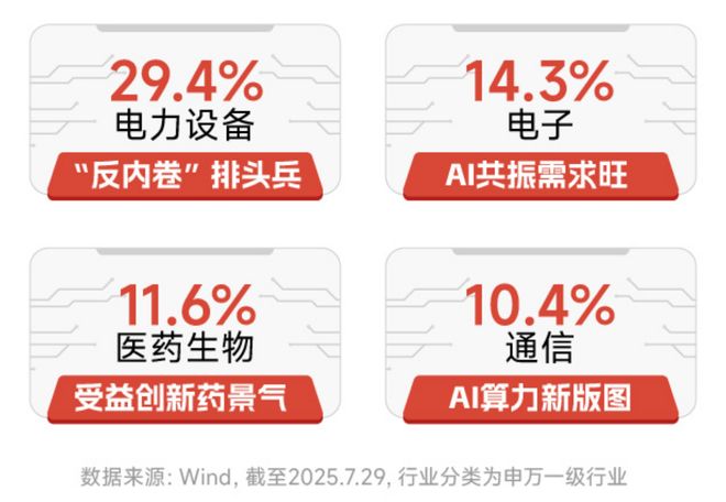 市场火热上车难？基金经理实盘定投创业板，看好低估高弹性！