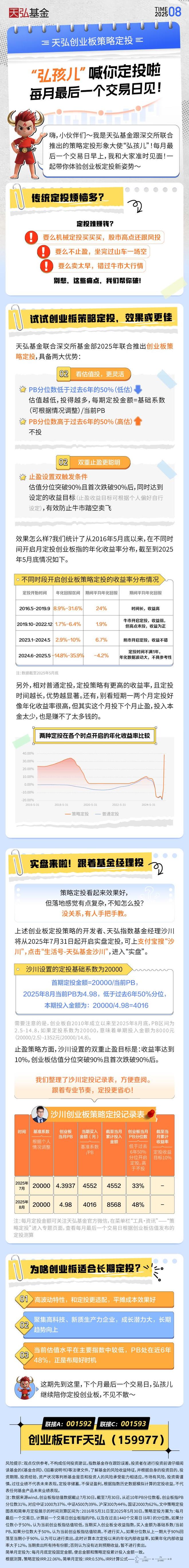 市场火热上车难？基金经理实盘定投创业板，看好低估高弹性！