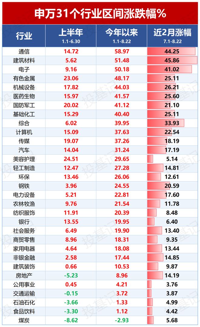 结构性牛市下，“固收+”或许是参与权益更好的选择