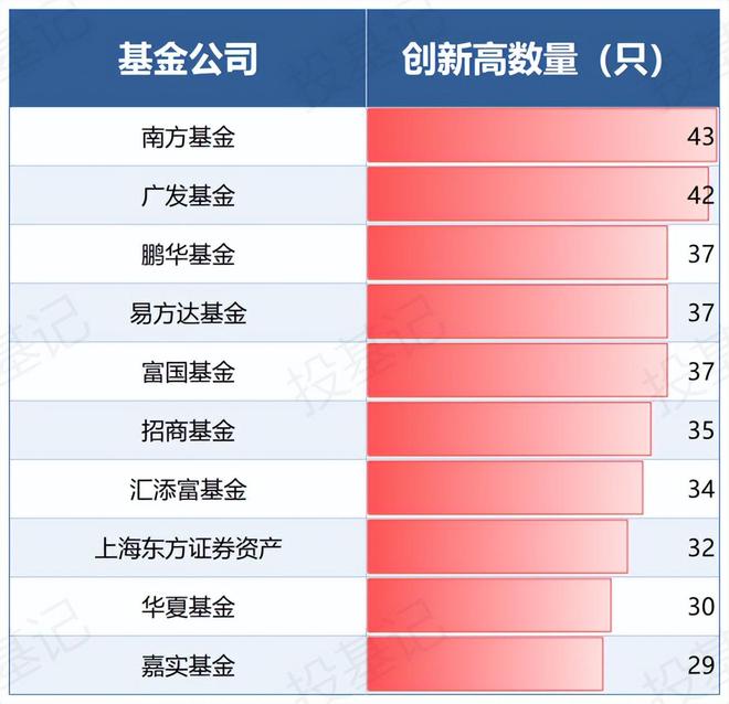 结构性牛市下，“固收+”或许是参与权益更好的选择