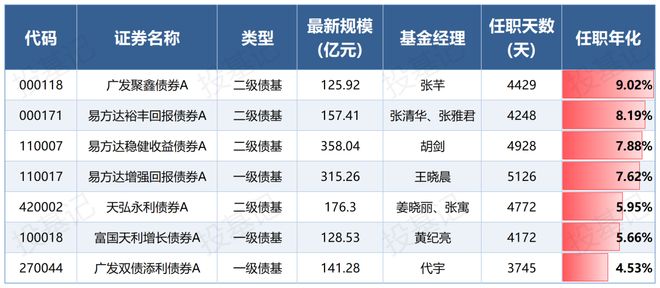结构性牛市下，“固收+”或许是参与权益更好的选择