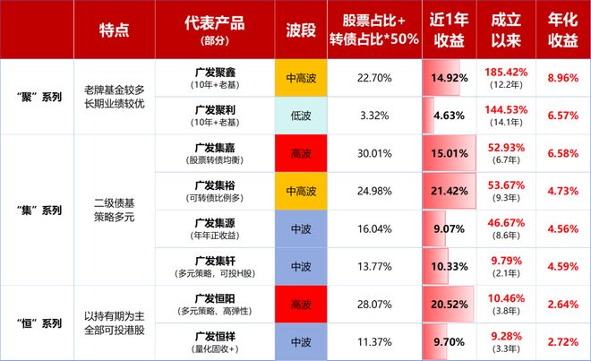 结构性牛市下，“固收+”或许是参与权益更好的选择