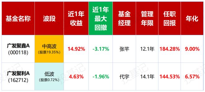 结构性牛市下，“固收+”或许是参与权益更好的选择