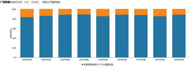 结构性牛市下，“固收+”或许是参与权益更好的选择