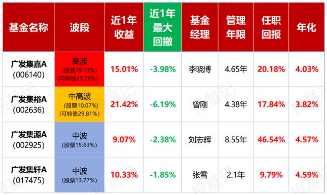 结构性牛市下，“固收+”或许是参与权益更好的选择