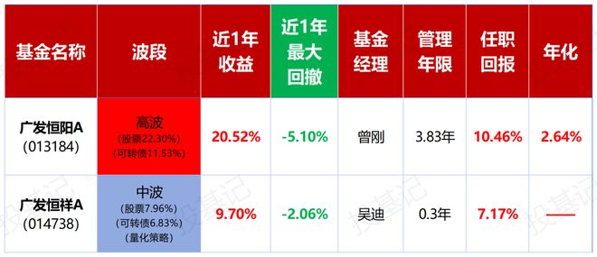 结构性牛市下，“固收+”或许是参与权益更好的选择