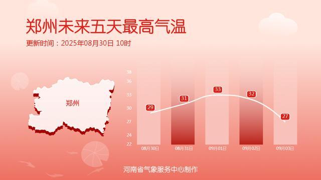 雨水送清凉，未来五天河南高温隐身