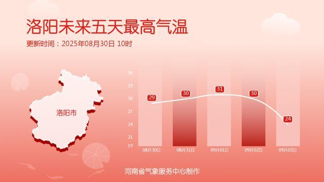 雨水送清凉，未来五天河南高温隐身